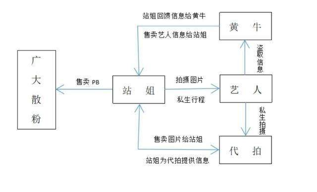 曝料朱一龙隐婚生子，私生饭带动了一条可怕的灰色产业链
