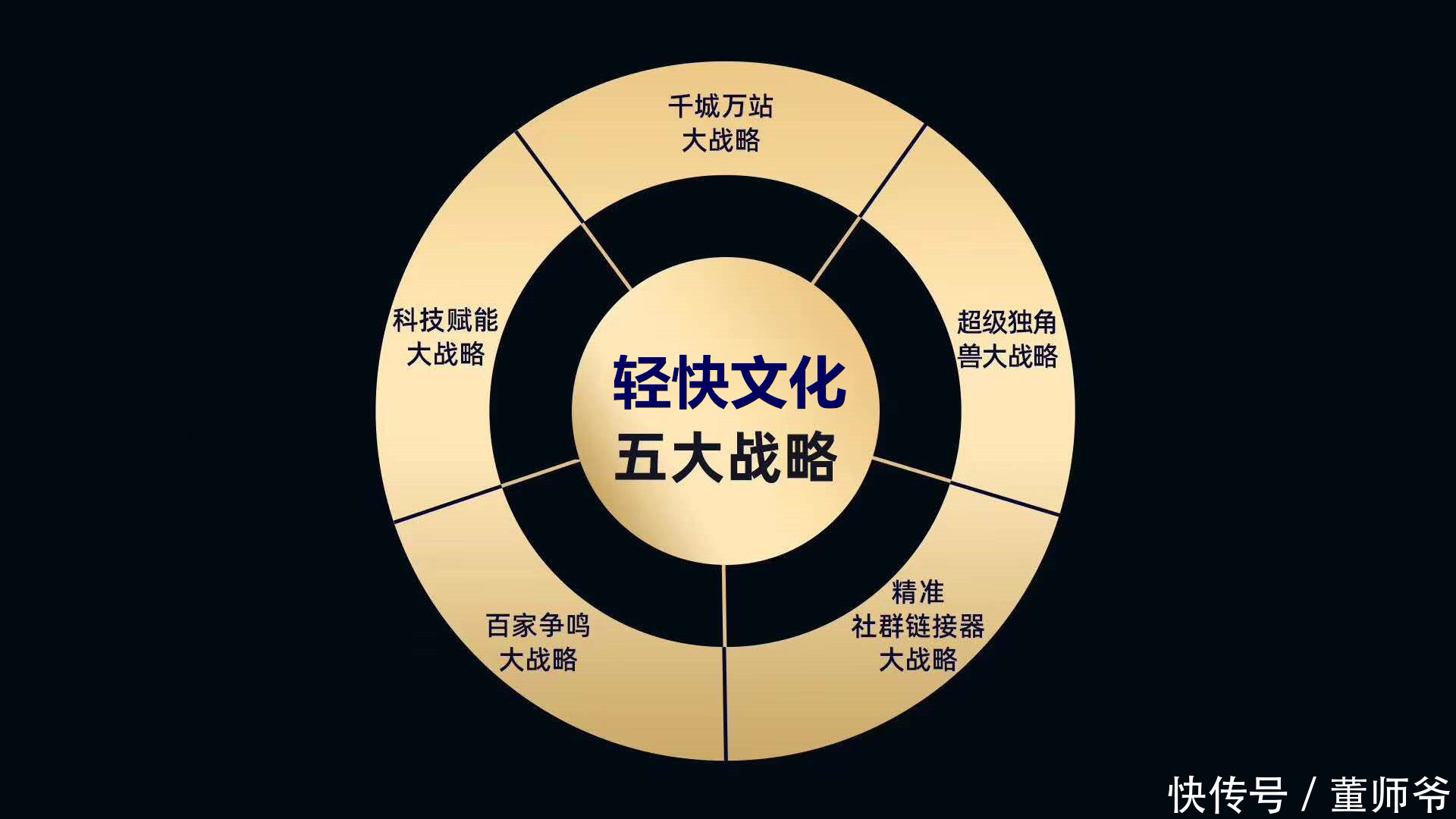 做过|董师爷 狼王逆袭之路