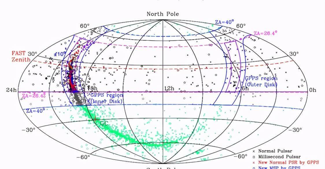 毫秒脉冲星 “中国天眼”发现 212 颗暗弱脉冲星，挑战通用银河系电子密度模型