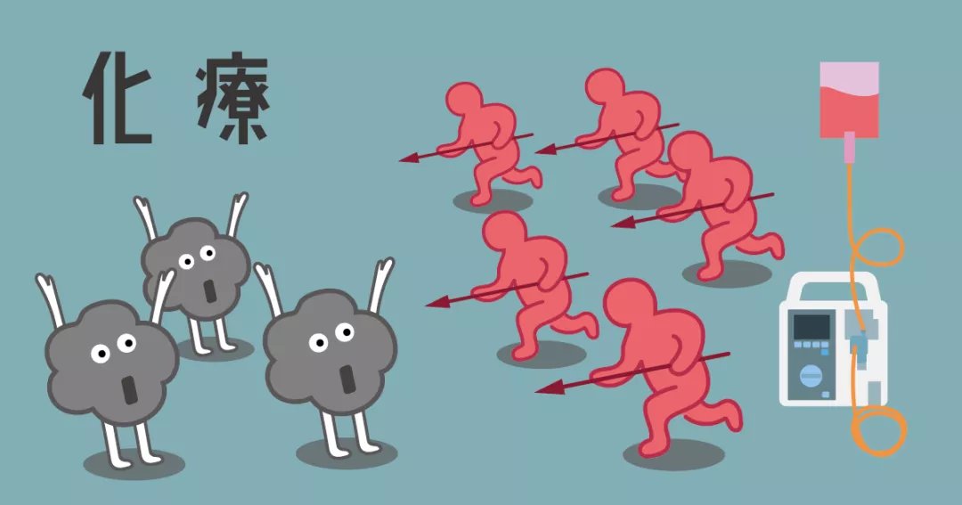 人类|两个月治好癌症，120万的CAR-T会成为人类终结癌症的绝招么？