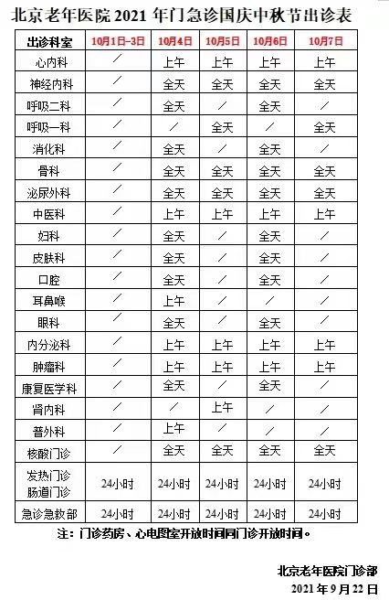 门急诊|最全整理！北京22家市属医院国庆假期门急诊安排