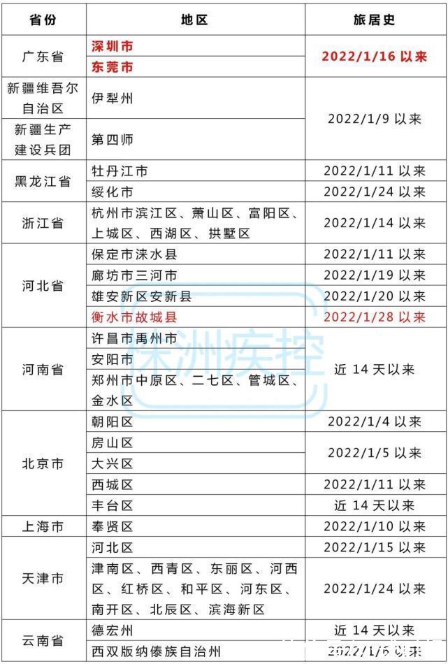 工作单位|株洲疾控紧急提醒！这些来株人员请立即报备