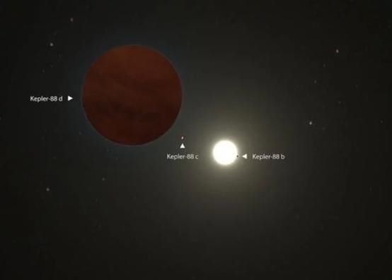 谁才是“行星之王”开普勒-88d,在它面前各行星都是渣渣