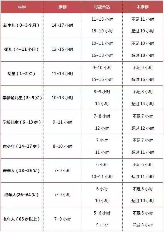 窒息|睡觉其实是“补药”!但3个时刻入睡,危险就向你靠近