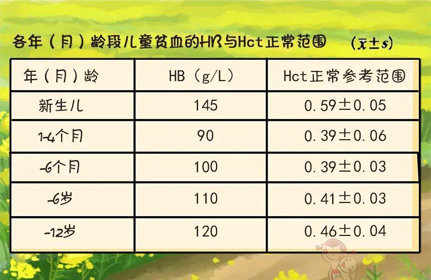 看血常规像看天书?知道这几个指标意味着什么,就够啦