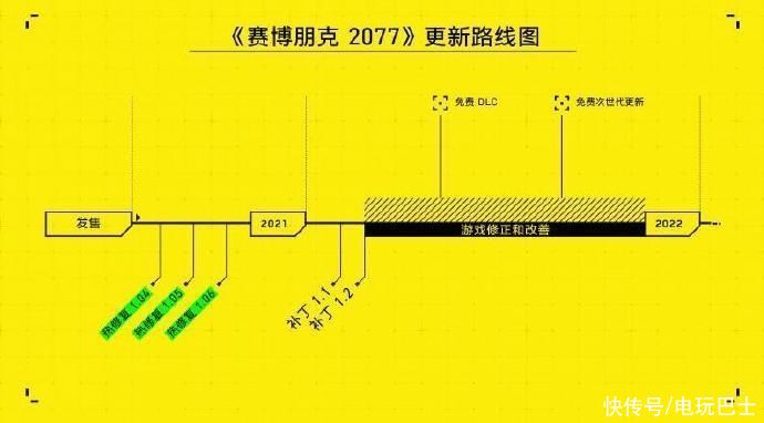 qt:authority|《赛博朋克2077》免费DLC由年初改为几个月后更新