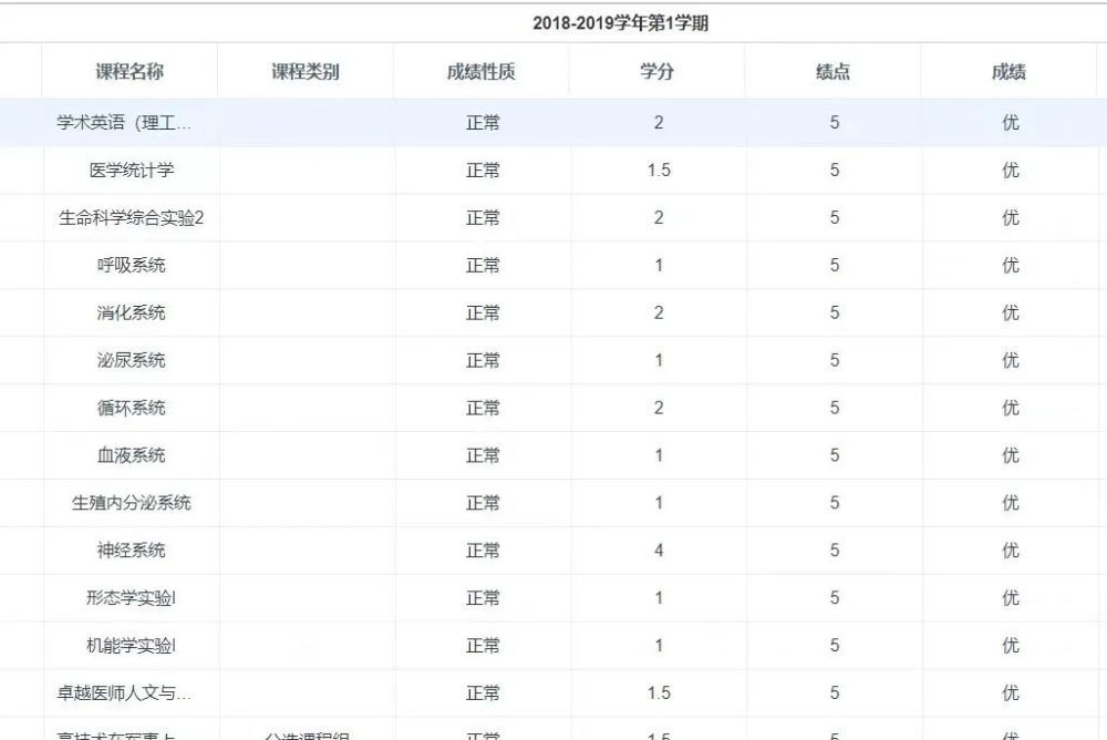 3d打印技术|95后转专业学医被保送直博！33门课程笔记曝光