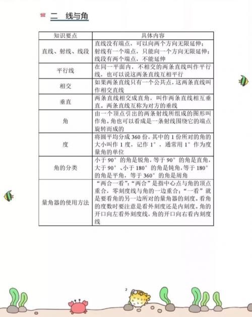 小学数学期末复习知识要点