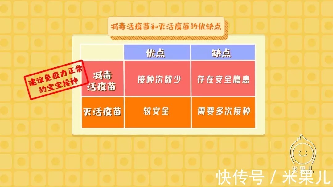减毒活疫苗|宝宝应该接种灭活疫苗还是减毒活疫苗?