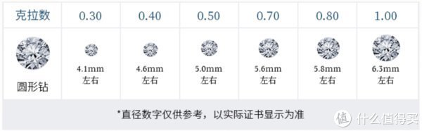 gia 乱买不买错 篇十三：不会买钻戒？｜这一篇教会你怎么选