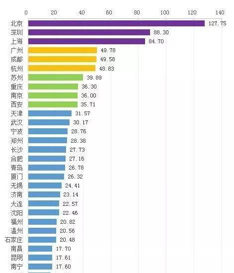 成都这12个全国第一！知道3个算你牛