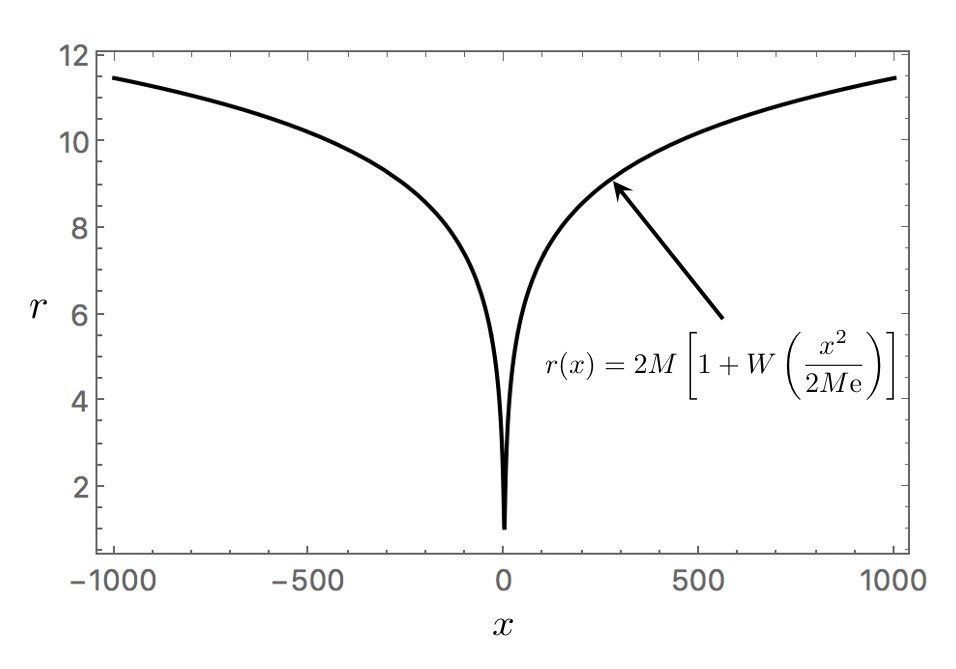 物理学 虫洞物理学——时空隧道的物理和数学特性，穿越时空的实现方法