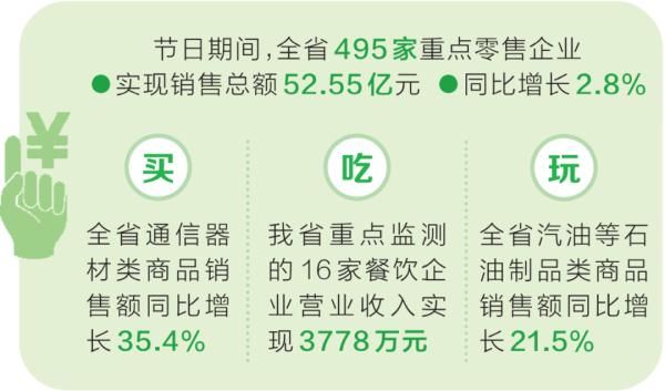 交通运输厅|收入322.32亿元！河南国庆假期旅游消费势头强劲