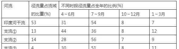 揭秘|【方法揭秘】高考地理考试中常见的十个“坑”！学霸们都收藏了！