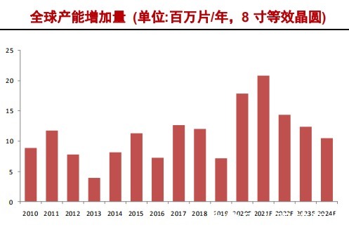 中国大陆|半导体硅片产业研究报告(下)