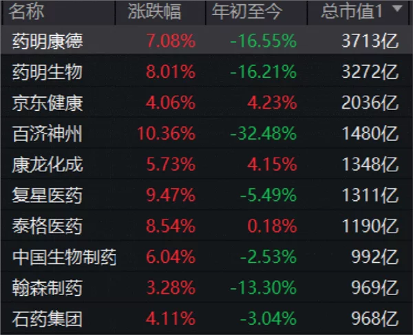 拐点将至？“药茅”忽然集体大爆发！资源股大批回撤港股通ETF首日表现平稳