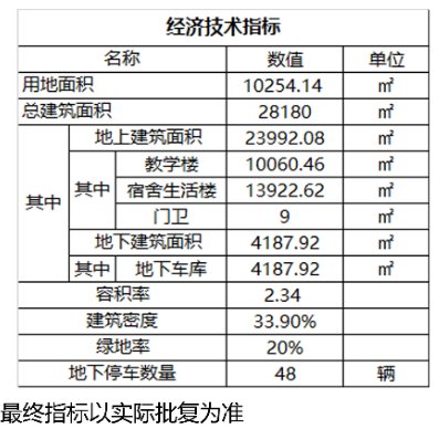 高新区|山东第一医科大学眼科学院规划公示，将建在青岛高新区这个地方