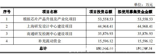 新股|科创板新股前瞻丨从客户到股东，帝奥微靠什么吸引小米、OPPO？