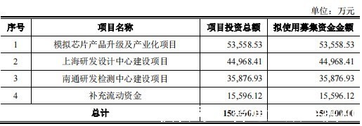 新股|科创板新股前瞻丨从客户到股东,帝奥微靠什么吸引小米、OPPO?