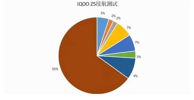 血版|游戏够畅快！iQOO Z5重新定义性能小钢炮