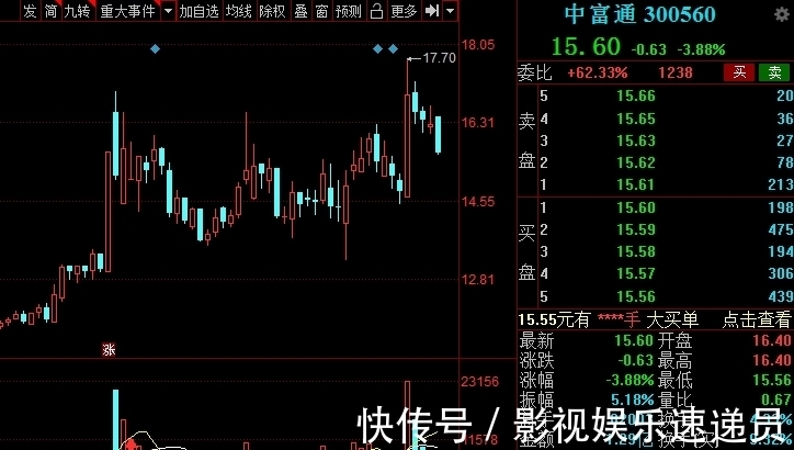 运营商|中国股市:5G产业链全面剖析,龙头企业名单梳理,建议收藏