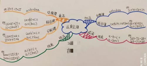 教了十几年学生，数学老师总结出的这份“思维导图学习法”（附《汉声数学》20的详解）