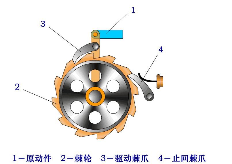 基础|200个机械设计基础动画，学以致用~