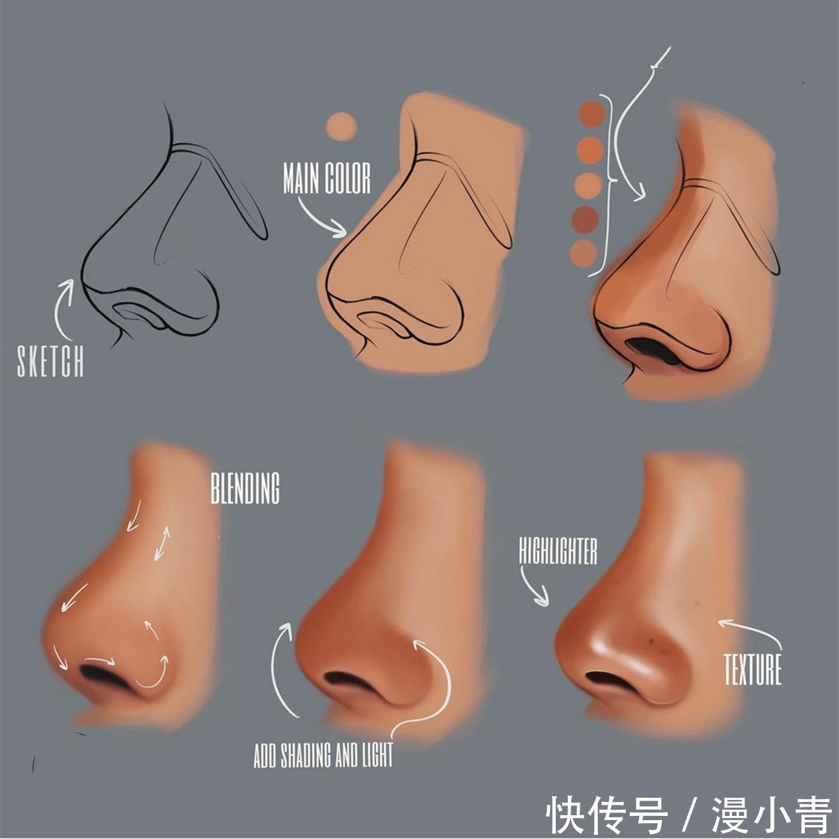 画画$画师教导大家如何去分步画画，眼睛似乎看懂了，但是手却学不会