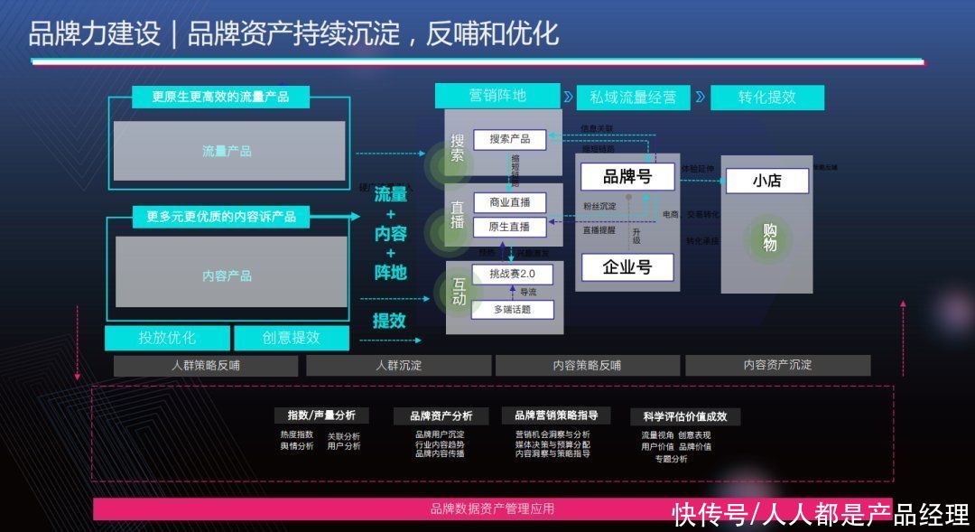 消费|在日活6亿+的抖音上，新消费品牌如何玩好流量生意？