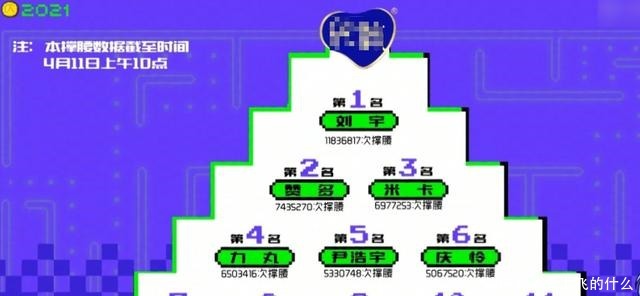 路修|《创4》大洗牌,刘宇断层第一,利路修进前十直接放“狠话”