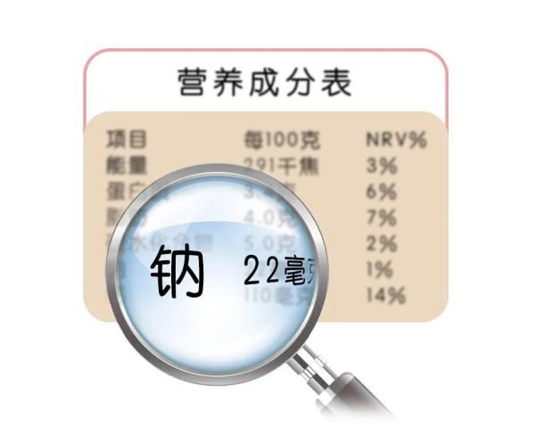 摄入量|这件你每天吃的东西，可能成为健康杀手！