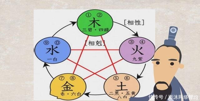 水浒108将为什么是天罡、地煞星下凡?为何选三十六、七十二?