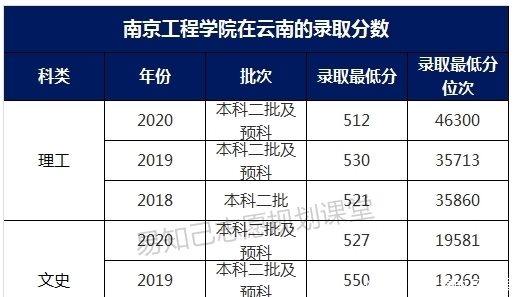 录取分数|国内这5所大学，当地人“看不起”、外地人却当成宝！报了是否吃亏？