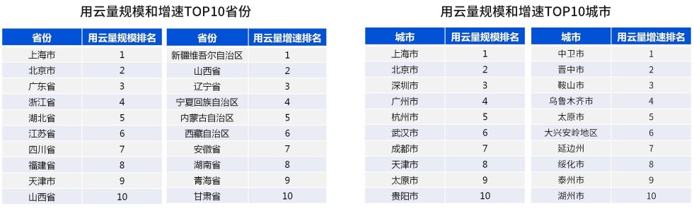 重要转型！湖北武汉正加速推进