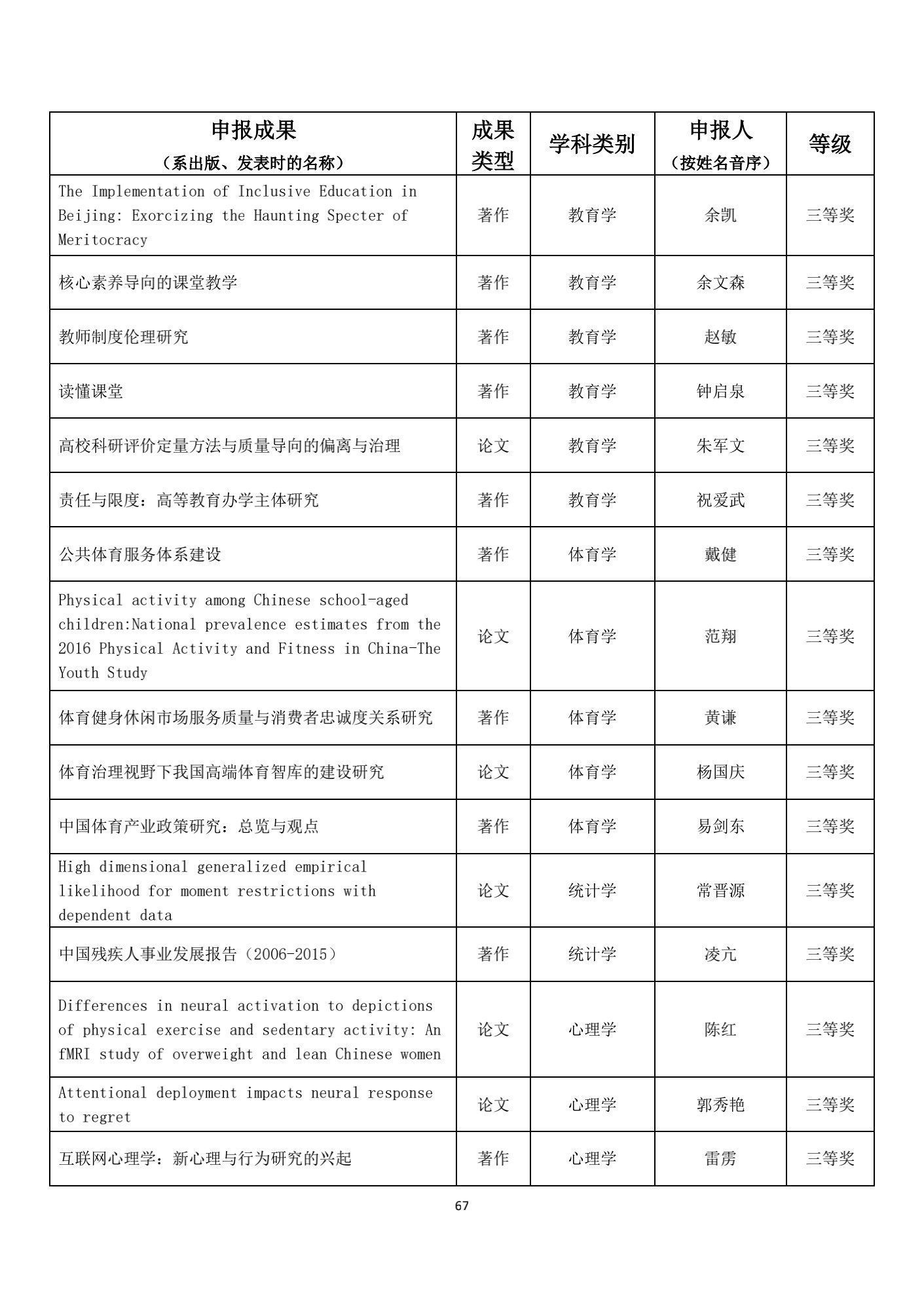 名单|1539项成果获奖！教育部公布重要奖项名单