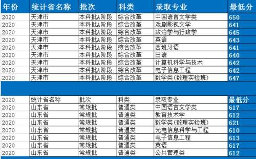 录取|四年录取数据告诉考生，考入首都师范大学要多少分