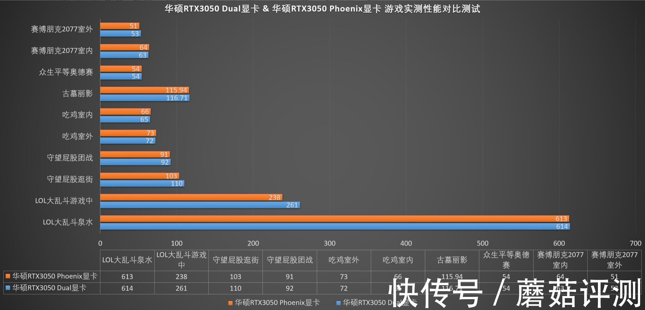 华硕RTX3050|ITX，才是3050正确方式、华硕RTX3050显卡（Dual&Phoenix）