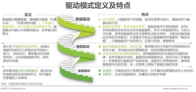 中国企业|2021年中国企业级无代码开发白皮书