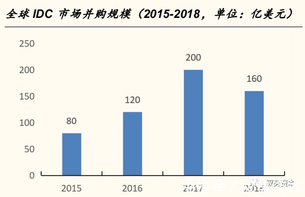 一线城市|云计算产业链全景地图
