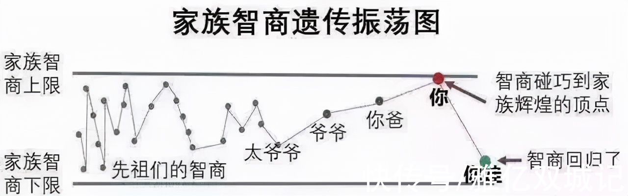 写作业|妈妈吐槽不已，爸爸气得心梗：养孩子是拥抱遗憾、学习心大的过程