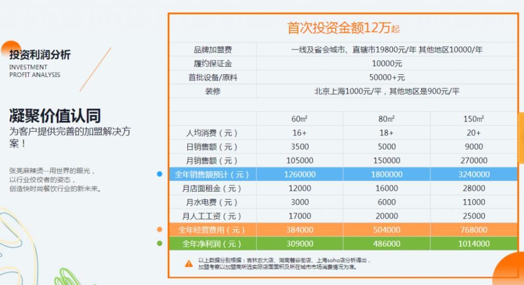 模特张亮|杨国福VS张亮，谁才是麻辣烫一哥？