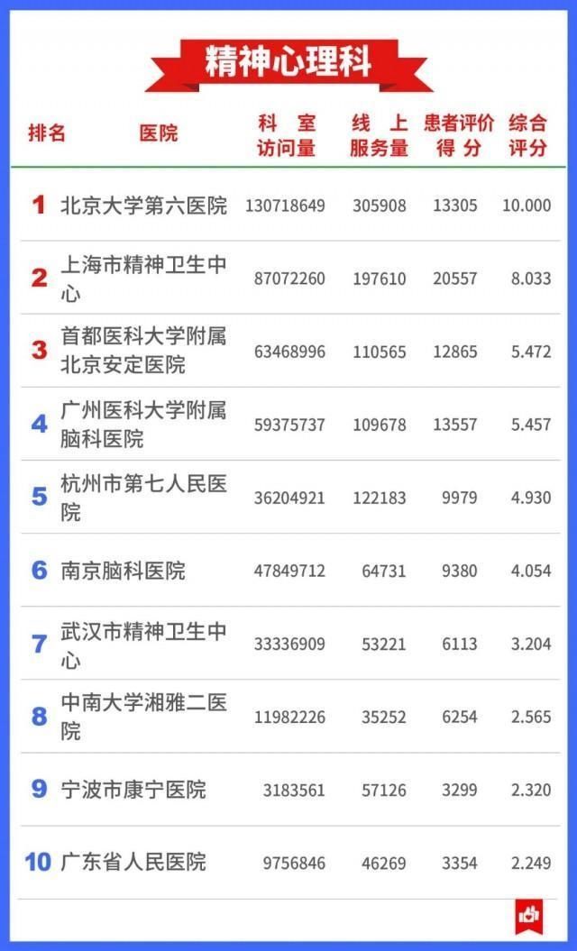 医院|希望用不上 还是存起来→7400万人看病总结出的“医院榜单”