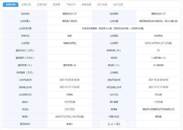 濮阳房产网|刚刚,濮阳县再成交7宗涉宅地块,揽金超4.63亿!