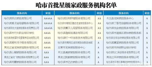 西湖娱乐城- 西湖娱乐城官方网站- 西湖娱乐城APP盘锦好姐妹家政服务公司