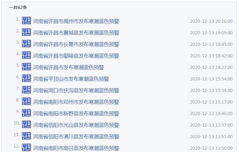 萝卜|?寒潮来袭:河南大部地区迎下半年以来最冷白天!