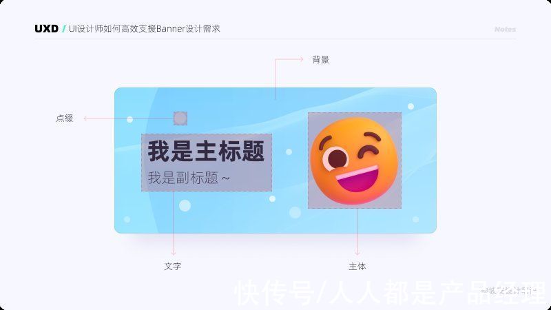 标题|产品设计师如何高效支援Banner设计需求