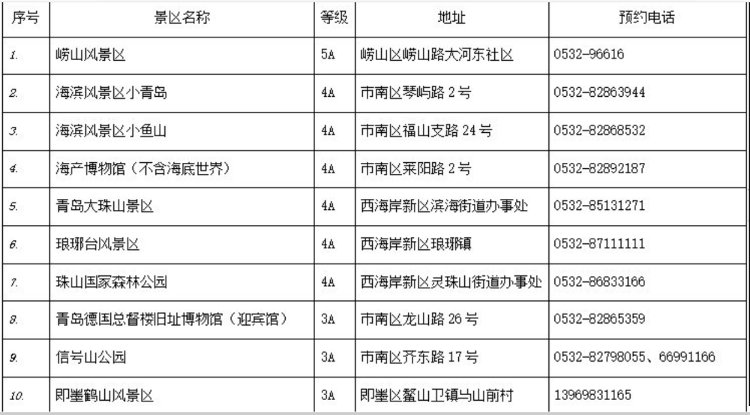 春节不打烊！青岛“就地过年”文旅攻略出炉