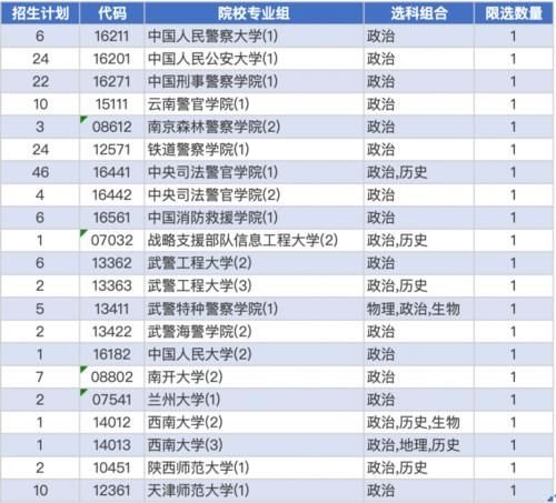 招生计划|新高考模式下：高一、高三考生，如何报好提前本科批？