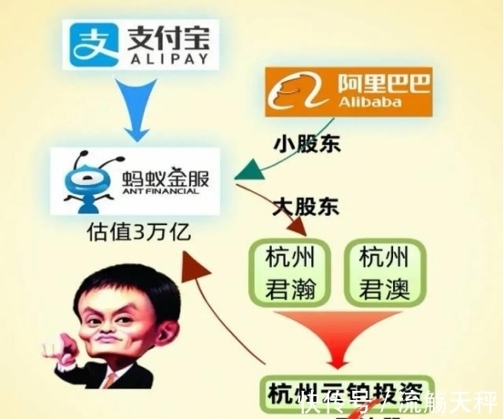 股东|蚂蚁集团的第一大股东是谁，马云占多少股份？