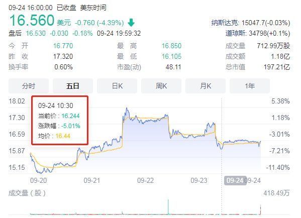 自主挂牌|“个人自主挂牌房源”多地试点 以后不用交中介费了?